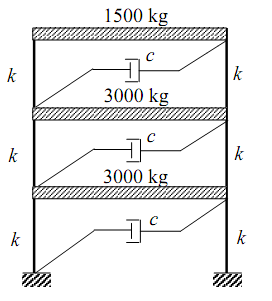 192_Formulate the Equation of Motion.png